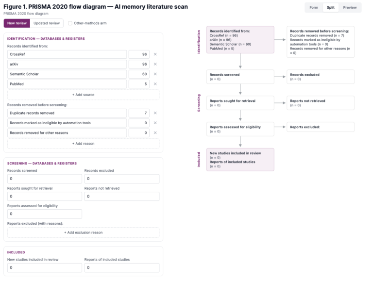 Prisma Flow Diagrams: Essential for Systematic Reviews - CoChat AI