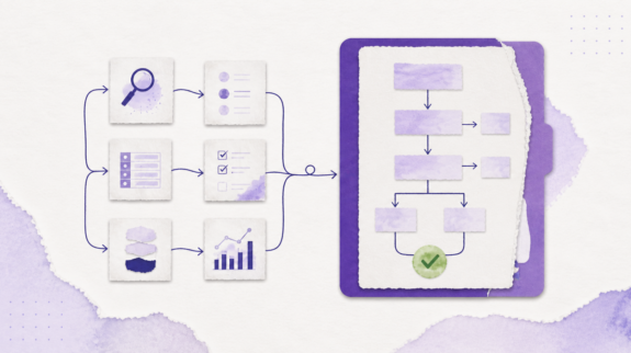 Six stages in a systematic review workflow connect to a large PRISMA-style flow diagram.