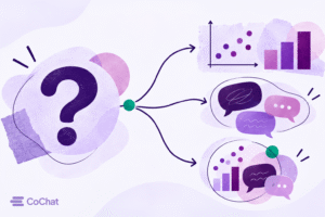 A research question branching into numerical charts, qualitative themes, and an integrated mixed-methods approach.